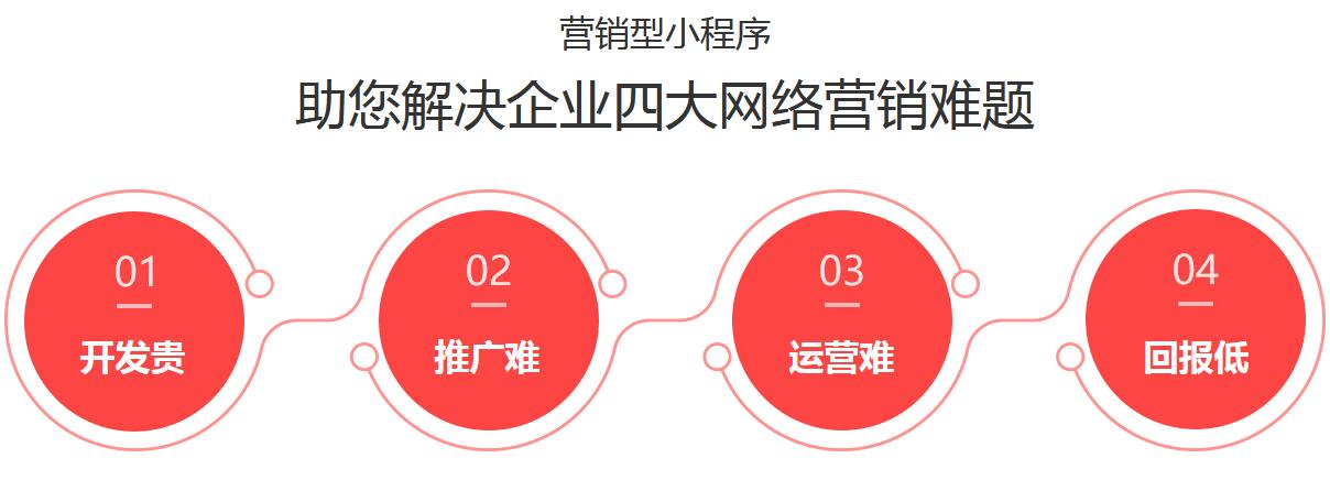 营销型小程序建设