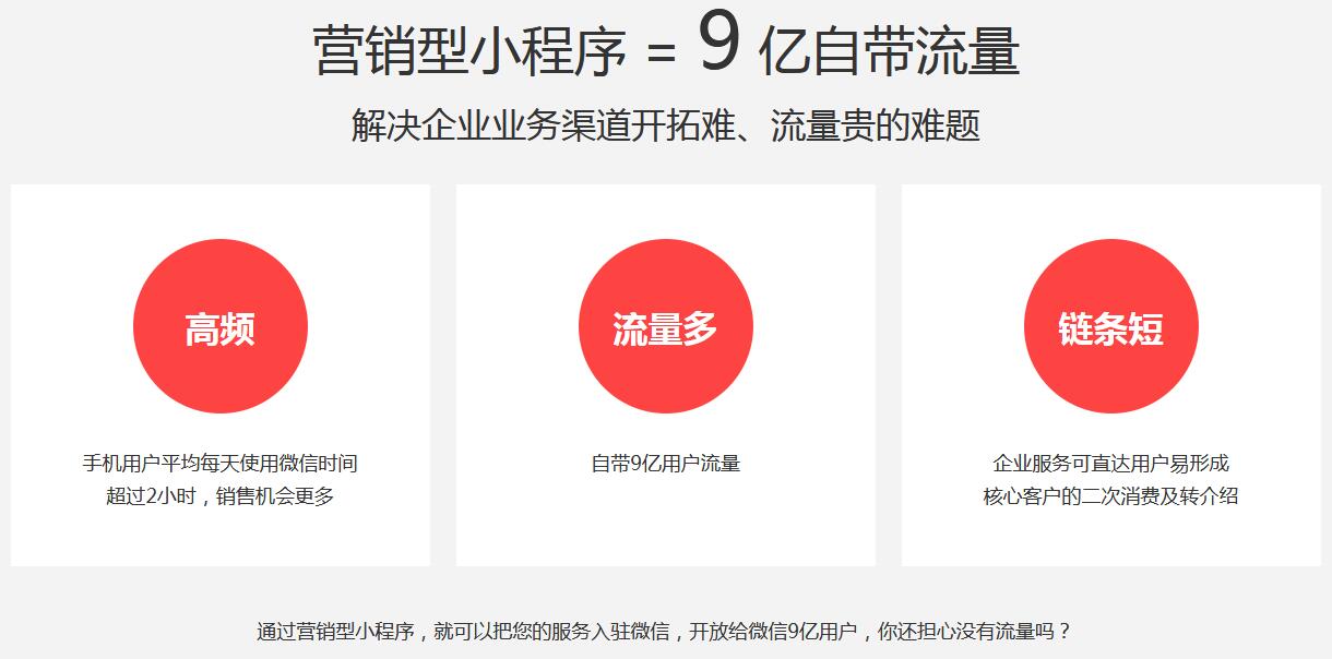 营销型小程序建设