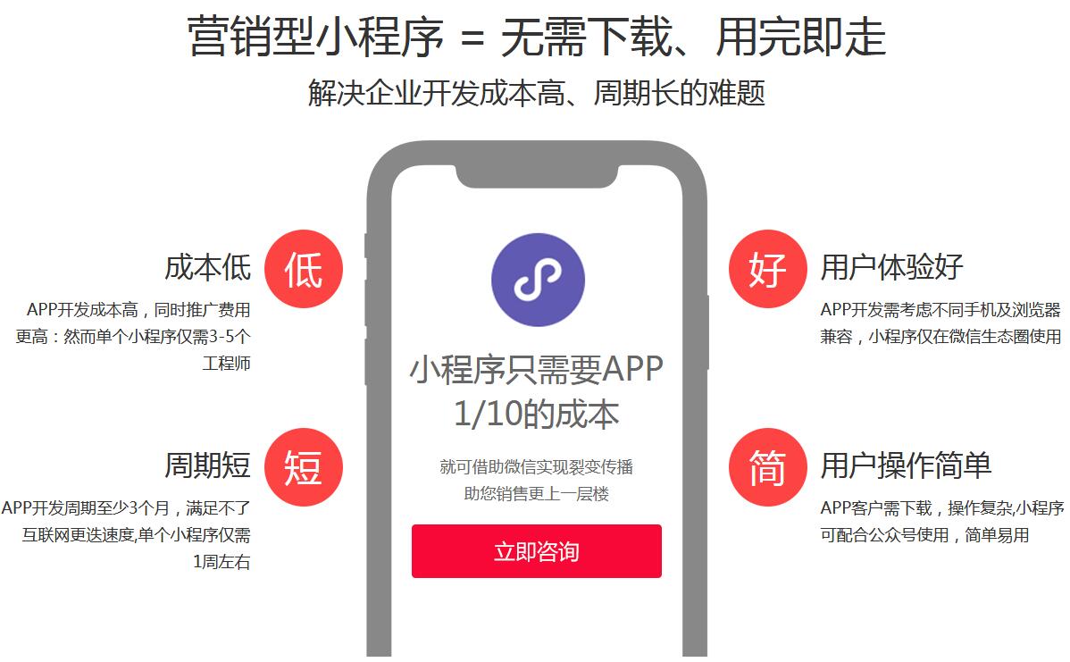 营销型小程序建设
