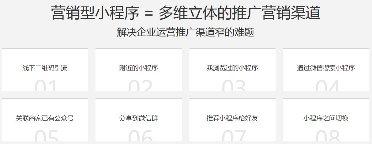 营销型小程序建设